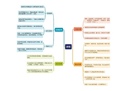 唐僧思维导图