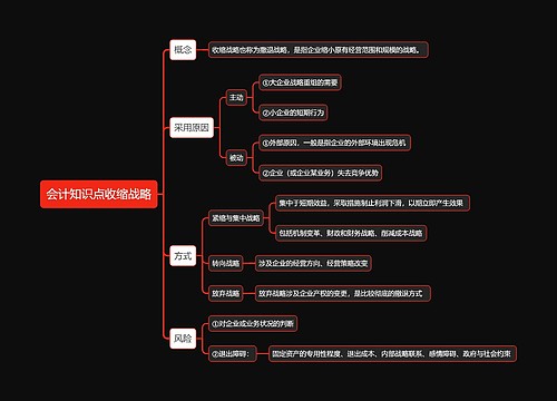 会计知识点收缩战略思维导图