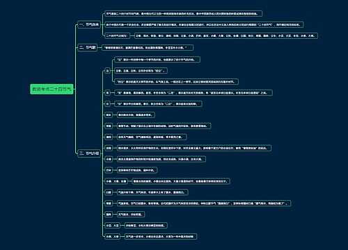 教资考点二十四节气思维导图
