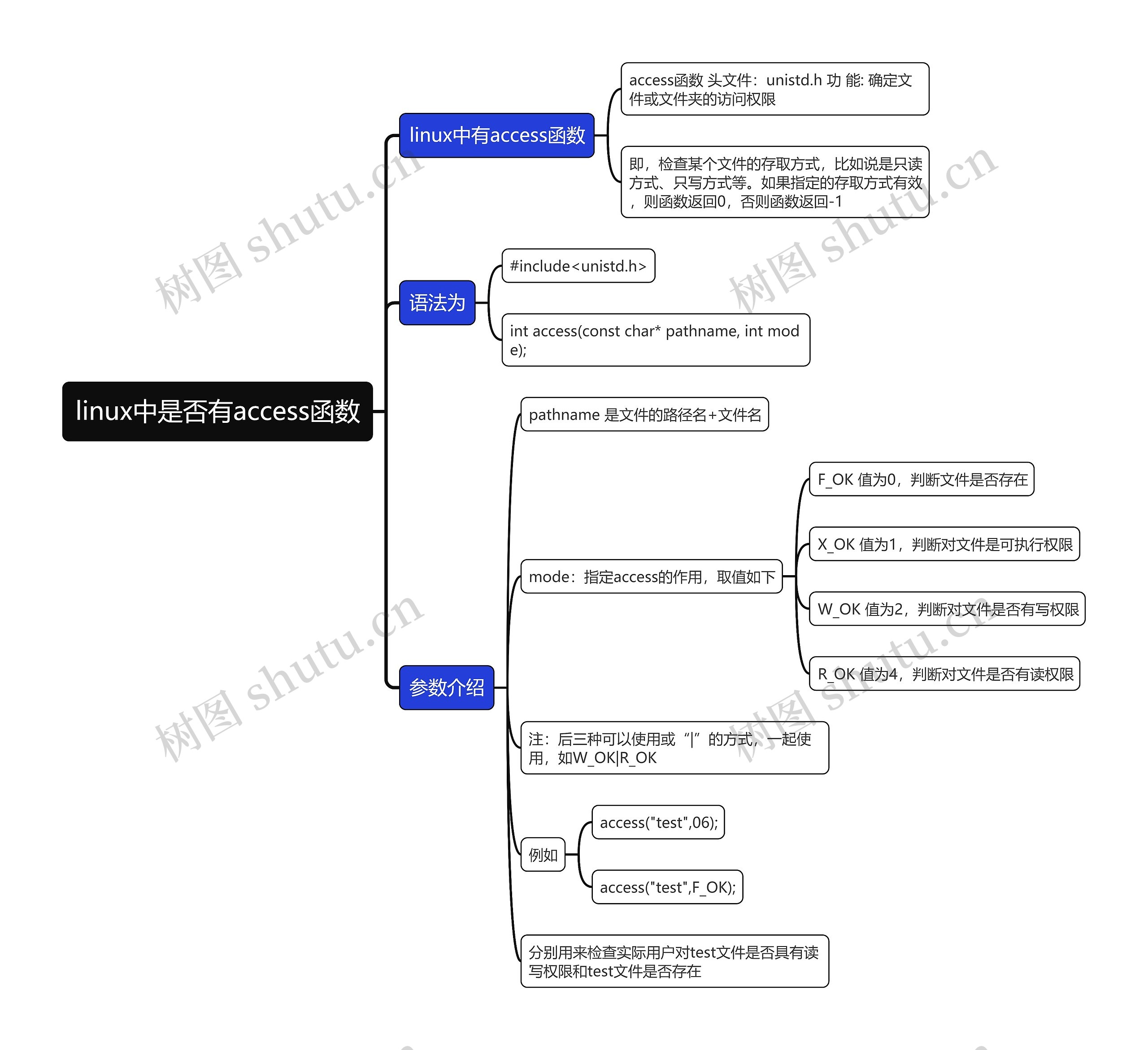 linux中是否有access函数思维导图