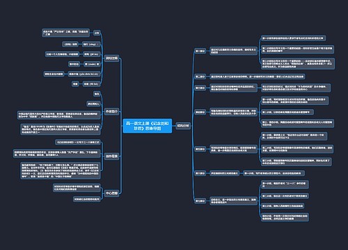 高一语文上册《记念刘和珍君》思维导图