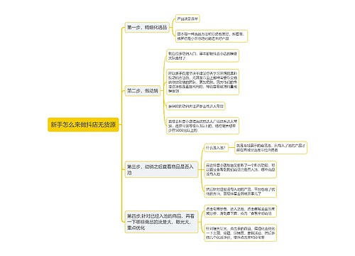 新手怎么来做抖店无货源思维导图