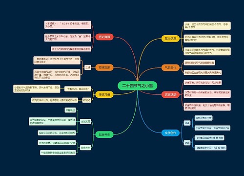 二十四节气之小雪