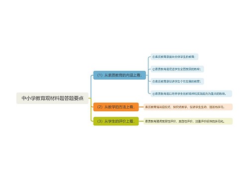 中小学教育观材料题答题要点