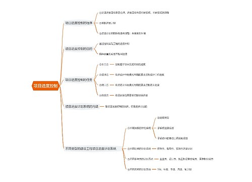 项目进度控制思维导图