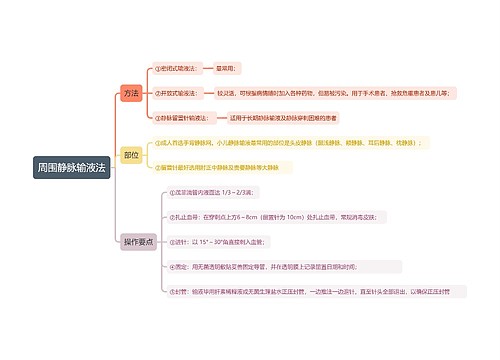 周围静脉输液法思维导图