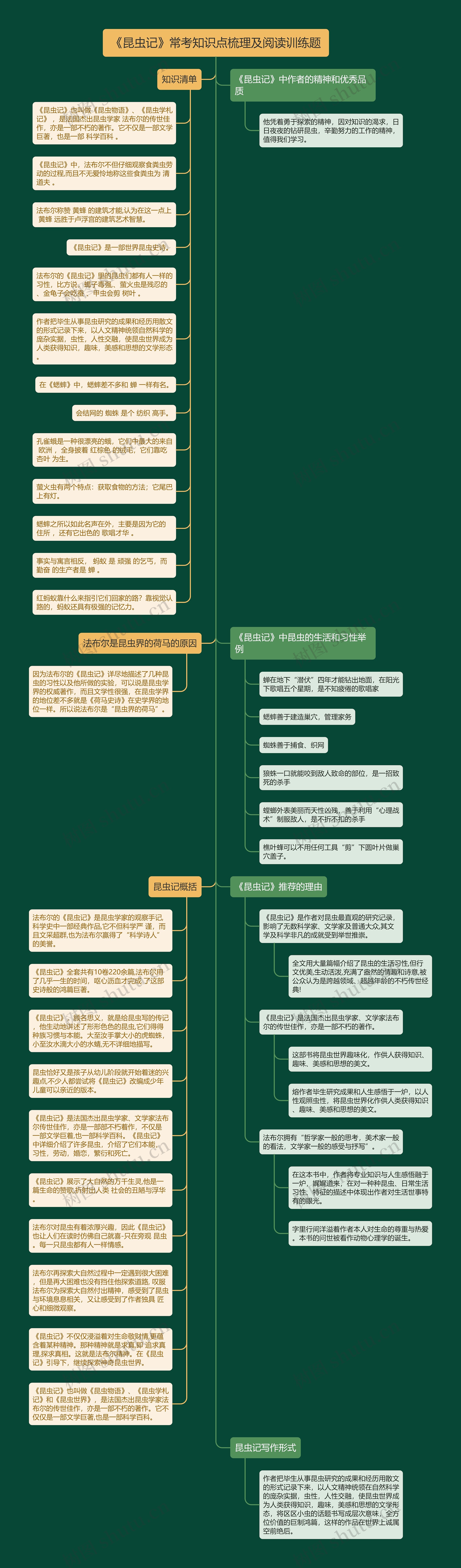《昆虫记》常考知识点思维导图