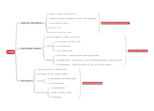 古代希腊思维导图