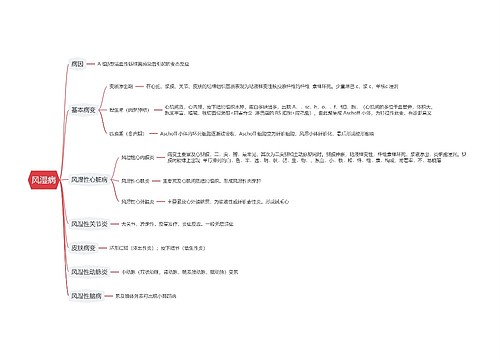 风湿病思维导图