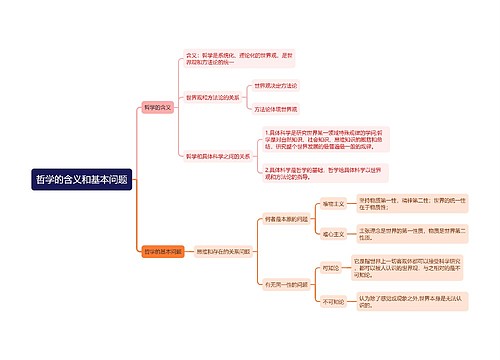 哲学的含义和基本问题思维导图