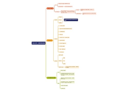 竞品分析三步曲思维导图