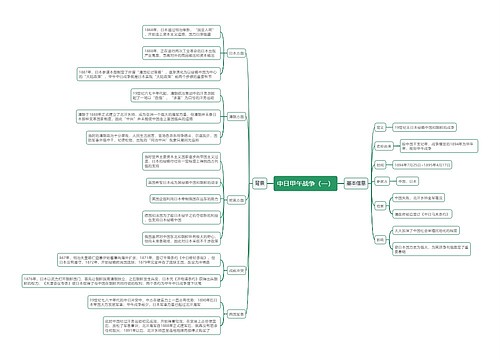 中日甲午战争（一）思维导图