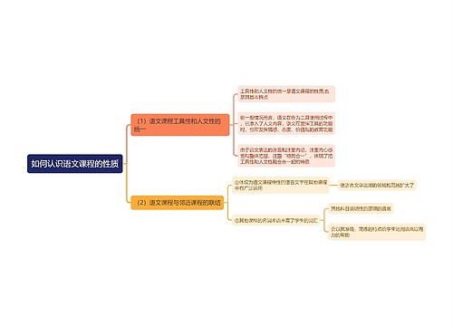 如何认识语文课程的性质思维导图