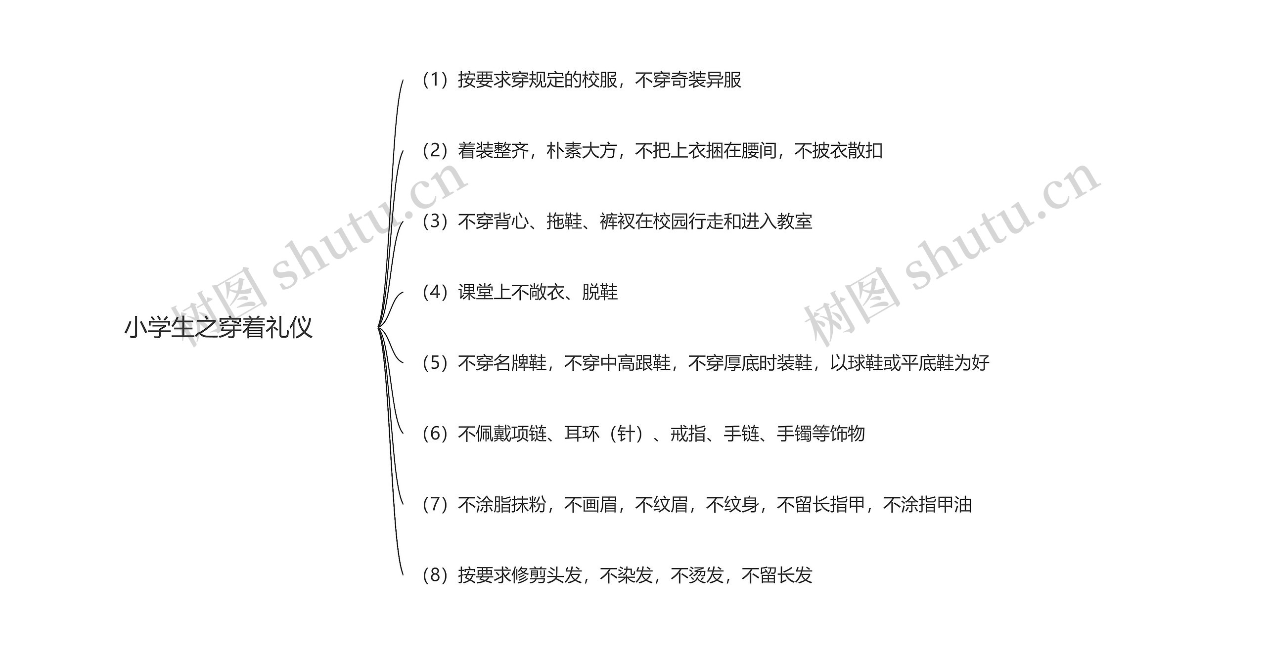 小学生之穿着礼仪思维导图