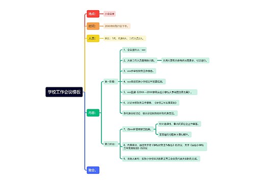 学校工作会议模板思维导图