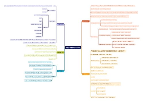 七年级数学下册知识点思维导图 七年级数学下册知识点思维导图