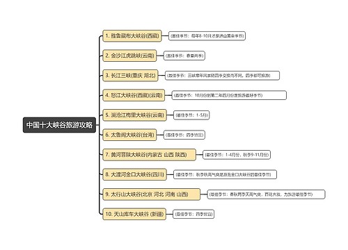 中国十大峡谷旅游攻略