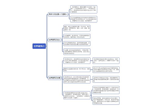 世界建筑日思维导图