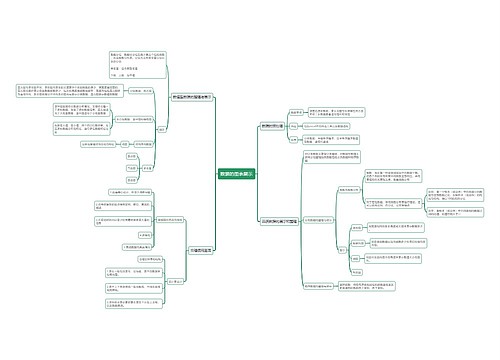 统计学数据的图表展示思维导图