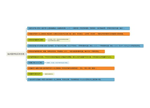 临床医学知识点总结