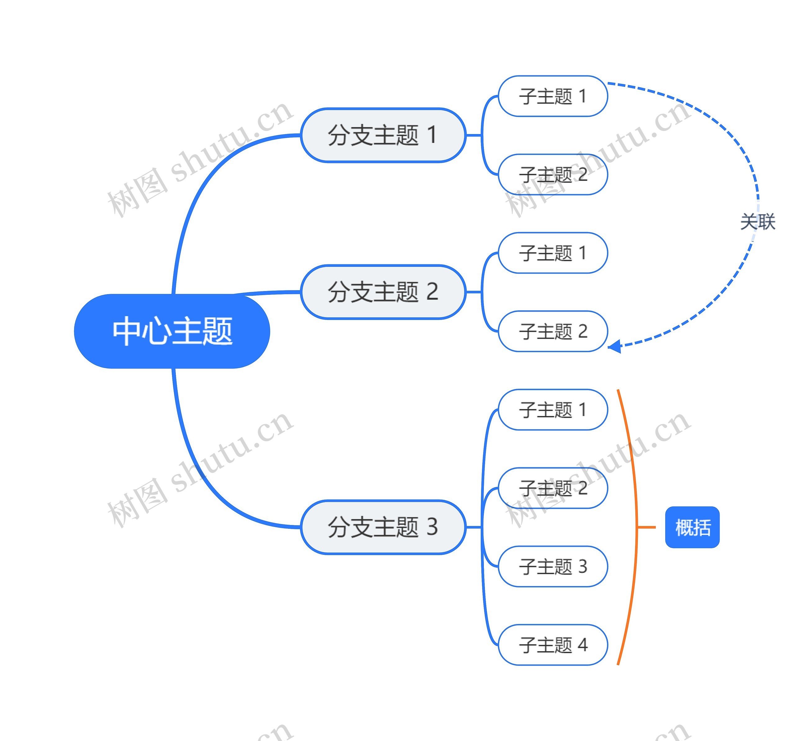 经典天空蓝思维导图主题模板