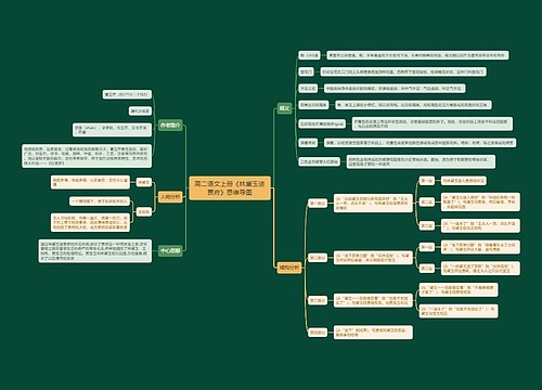 高二语文上册《林黛玉进贾府》思维导图