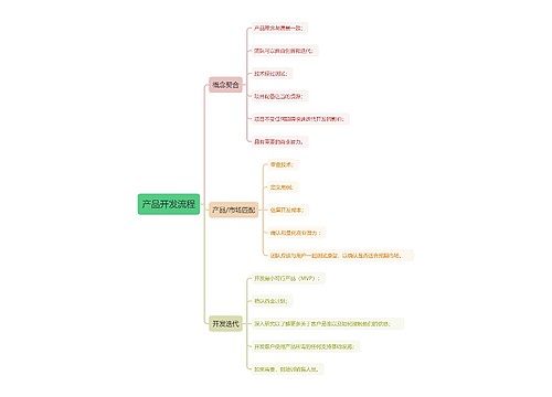 产品开发流程