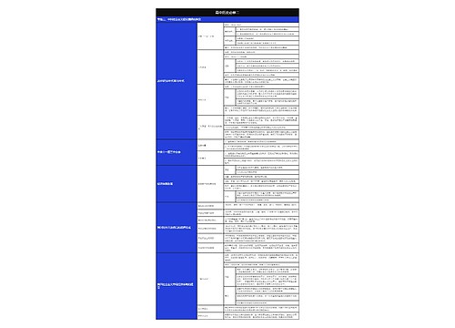 历史必修二中国社会主义建设道路的探索树形表格