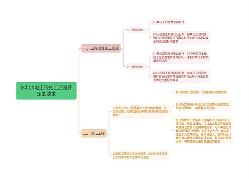 水利水电工程施工质量评定的要求