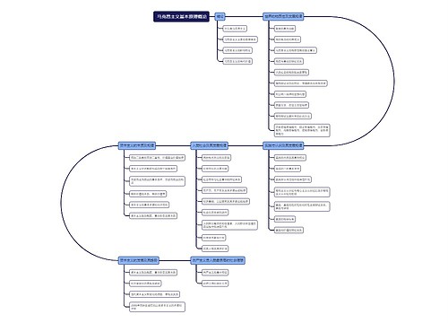  马克思主义基本原理概论思维导图
