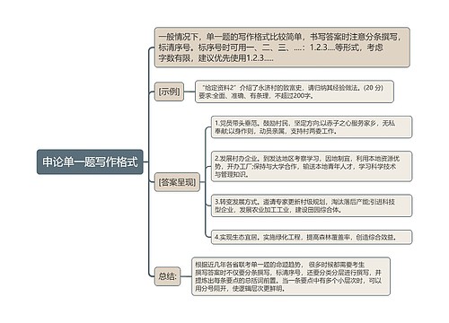 申论单一题写作格式思维导图