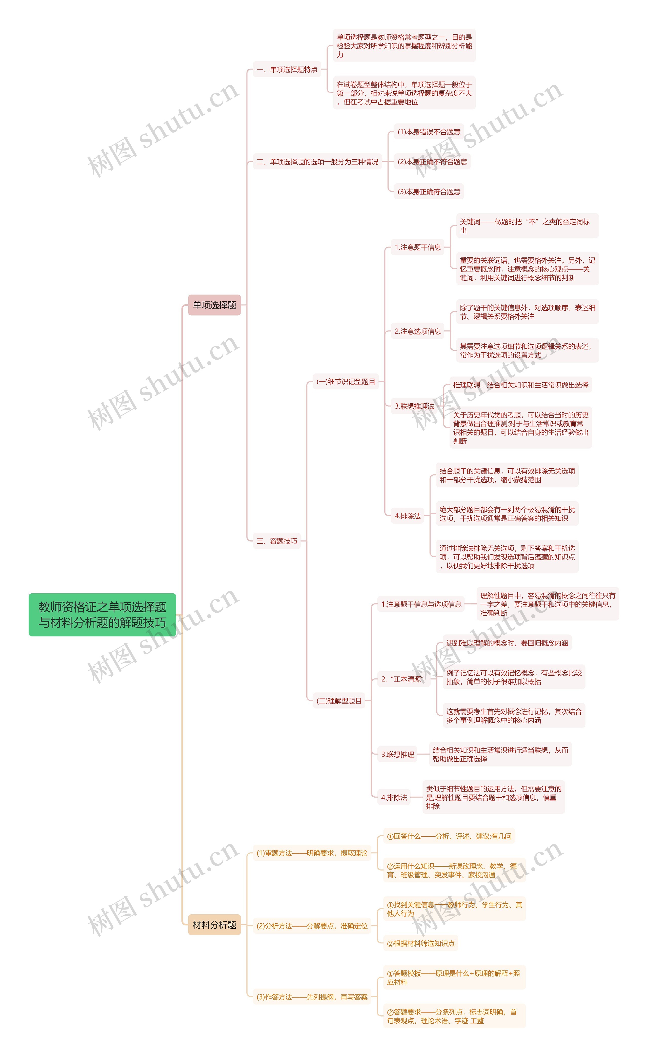 教师资格证之单项选择题与材料分析题的解题技巧思维导图