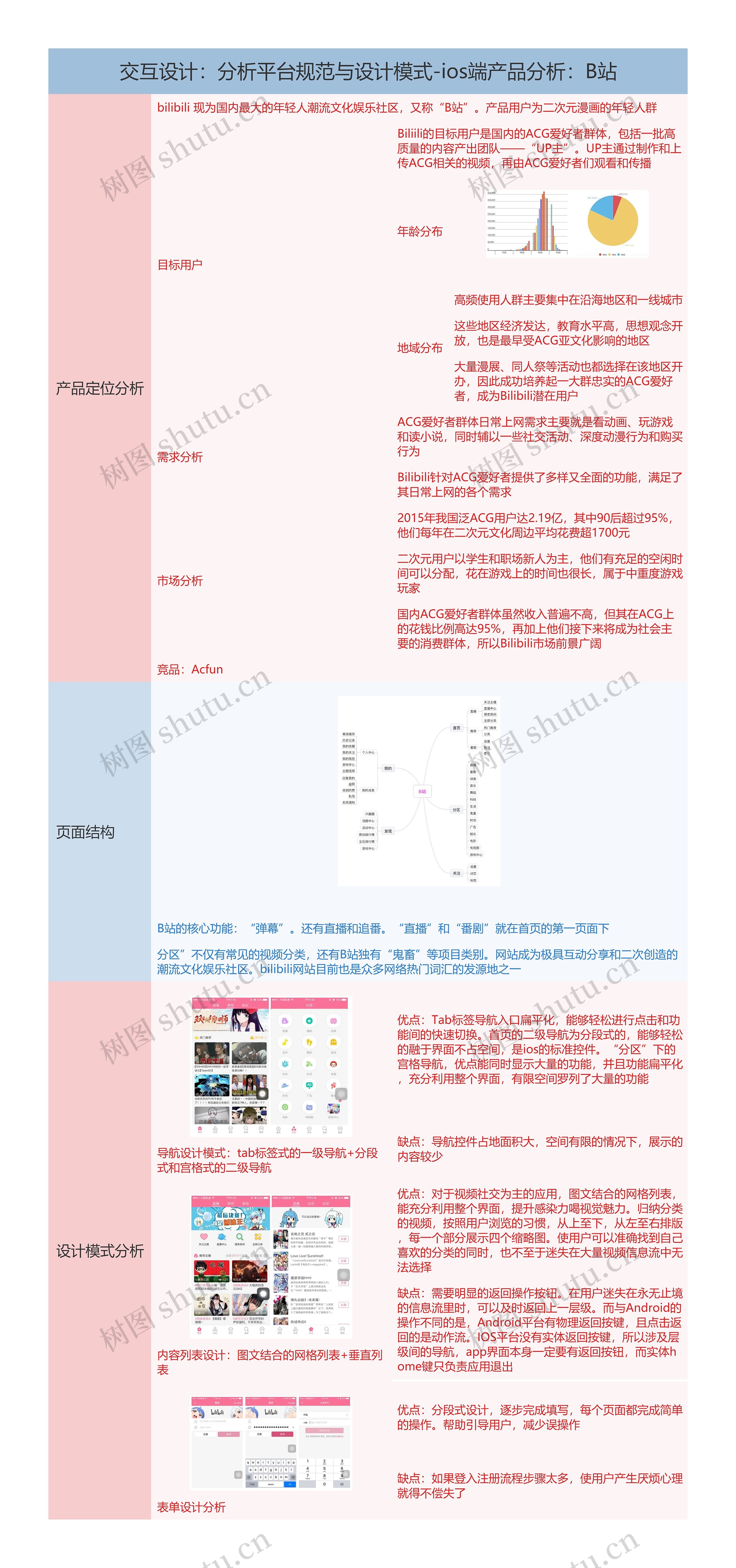 交互设计：分析平台规范与设计模式-ios端产品分析：B站