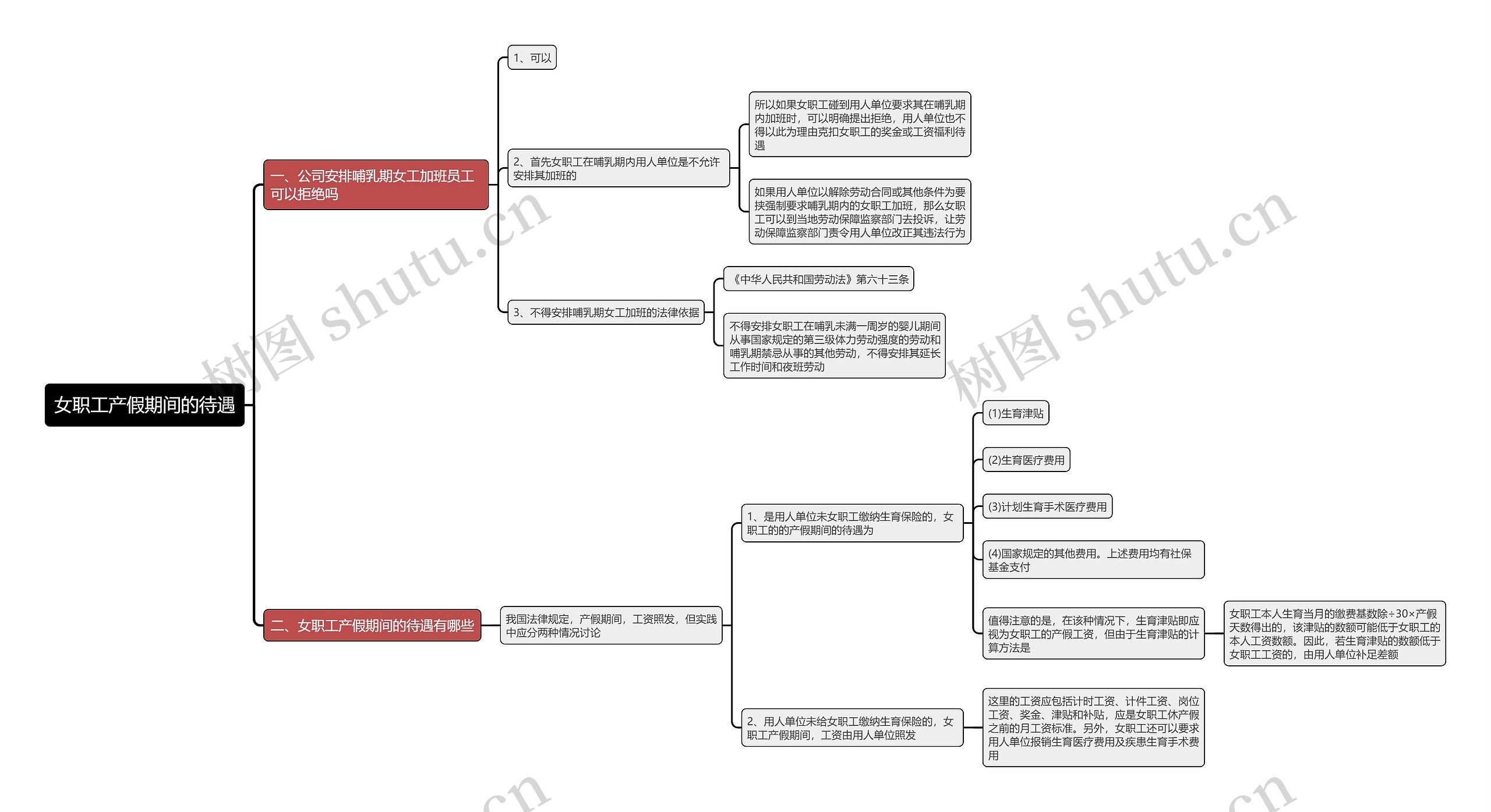 女职工产假期间的待遇思维导图