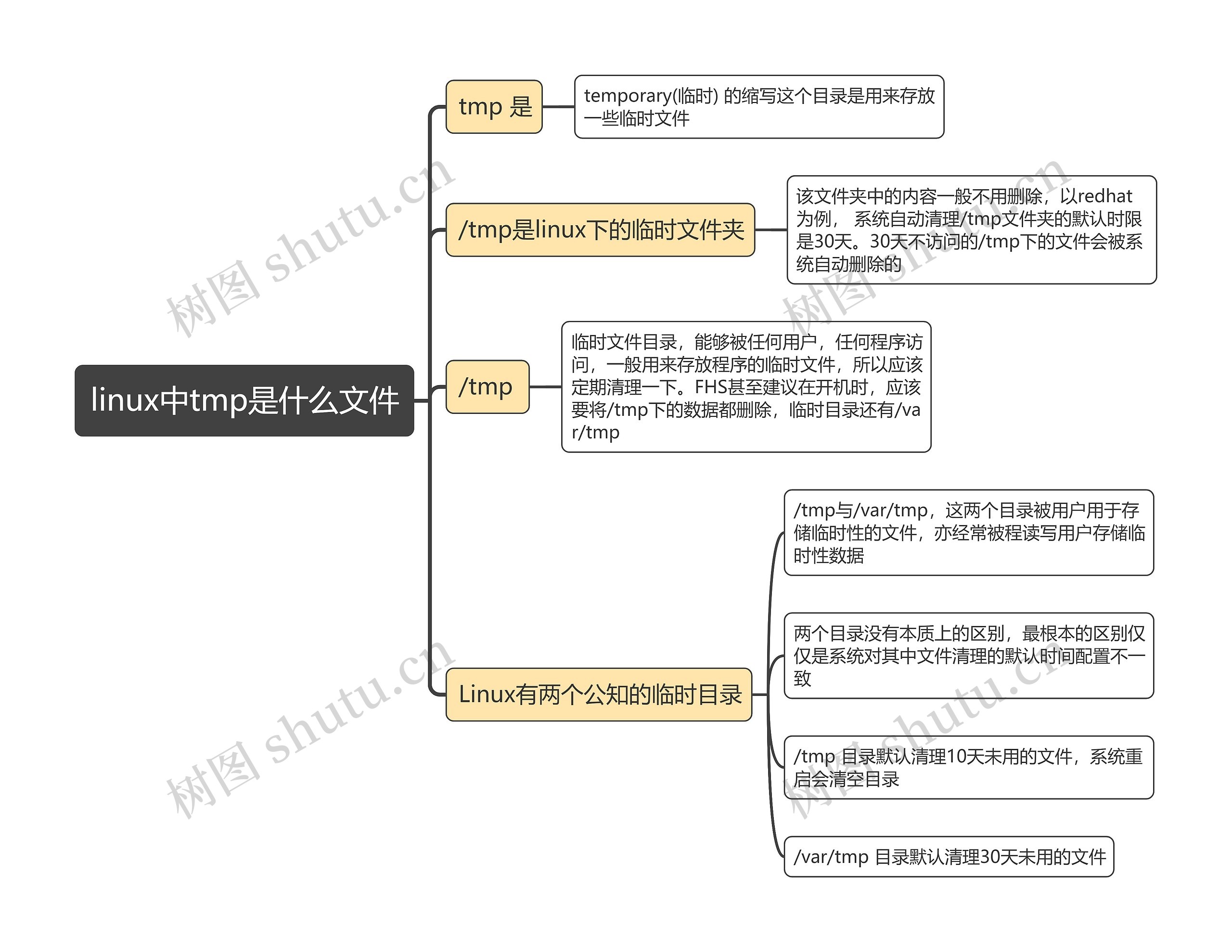 linux中tmp是什么文件思维导图