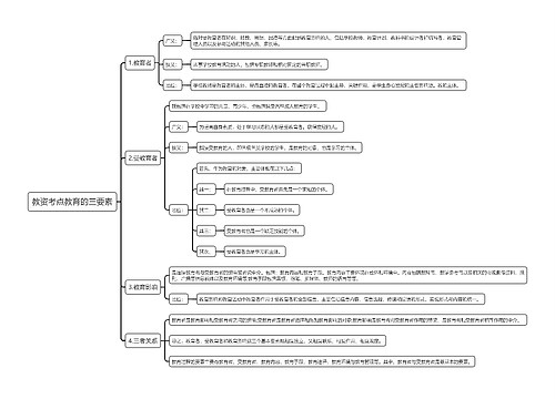 教资考点教育的三要素思维导图