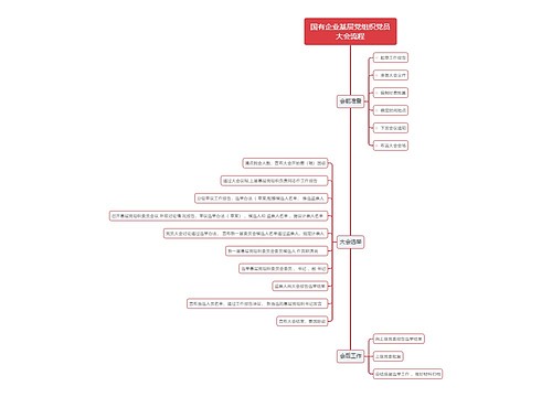 国有企业基层党组织党员大会流程思维导图