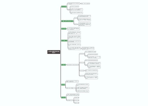 七年级上册数学知识点思维导图