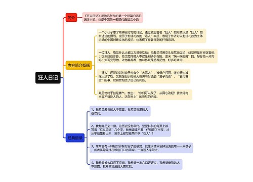 狂人日记