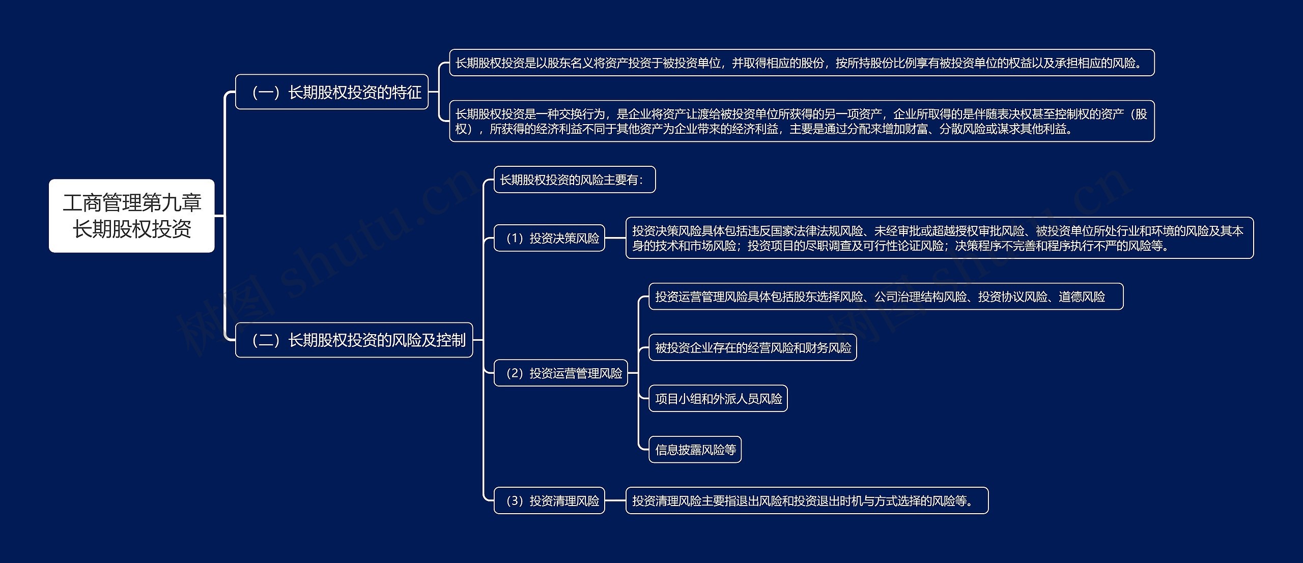 工商管理第九章长期股权投资思维导图