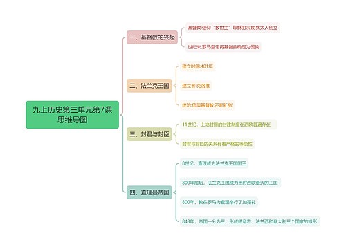 九上历史2专辑-4