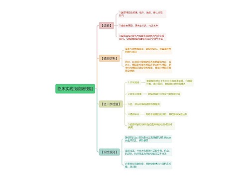 临床实践技能肠梗阻思维导图