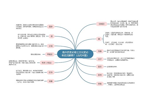 高中历史必修三文化史必考名词解释7（古代中国）