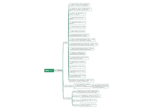 契税法（二）思维导图