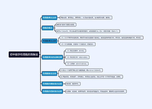 初中数学有理数的乘除法思维导图