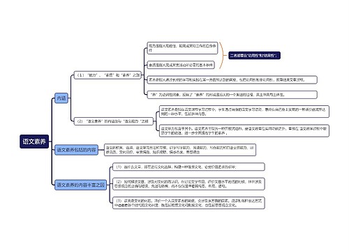 语文素养思维导图