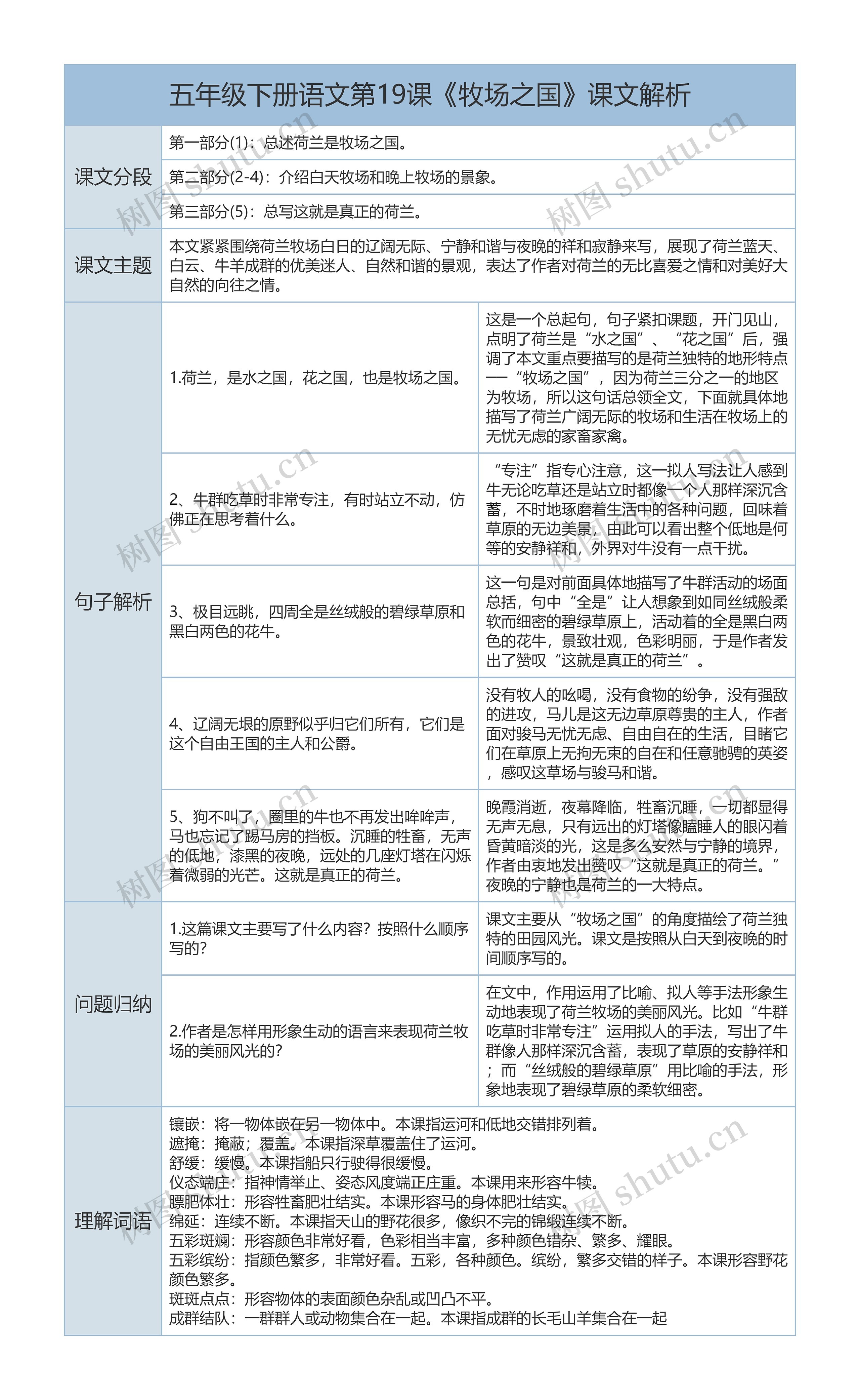 五年级下册语文第19课《牧场之国》课文解析树形表格