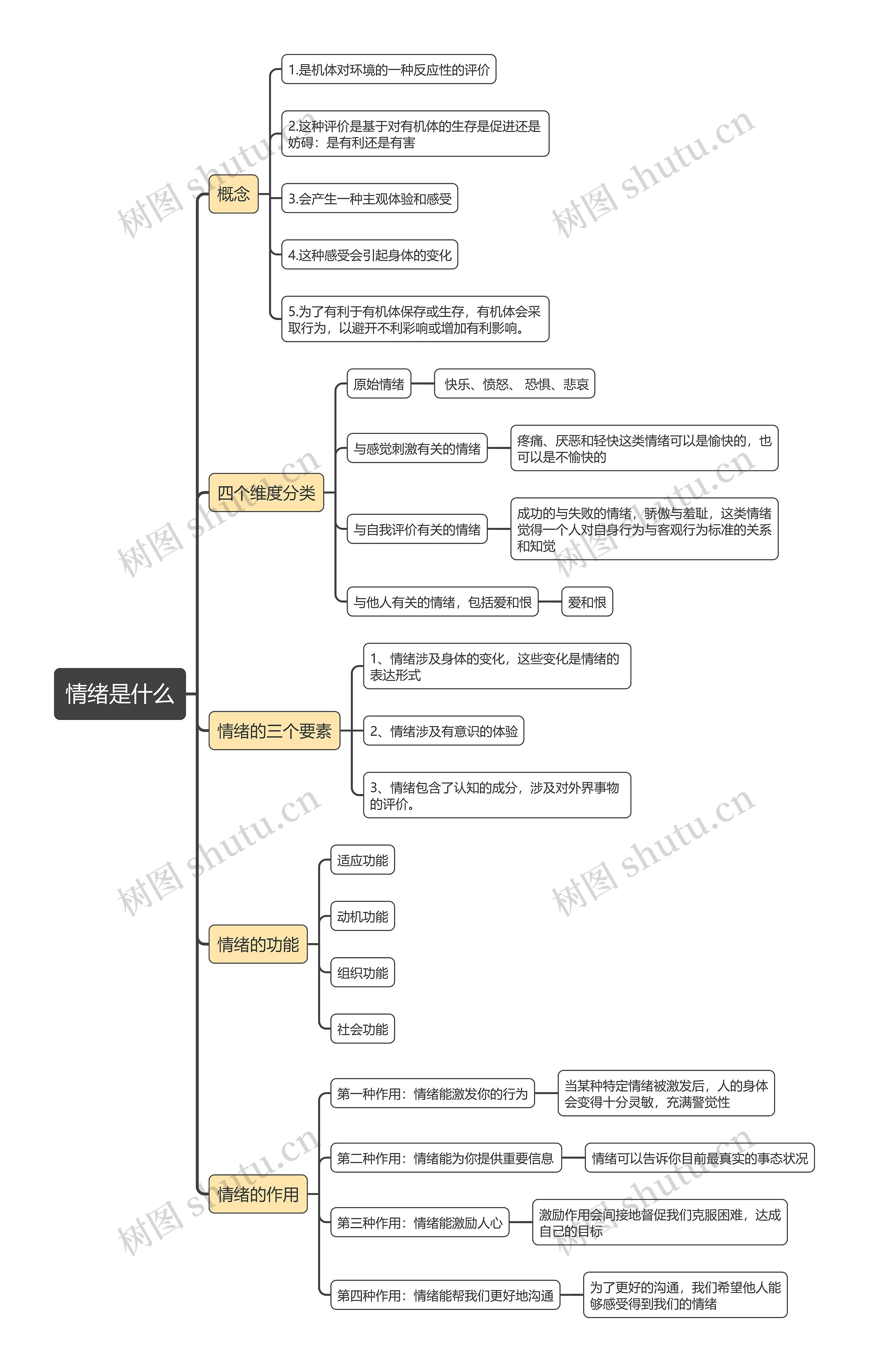 情绪是什么