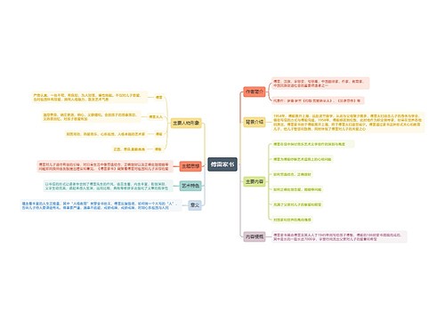 《傅雷家书》内容思维导图专辑	-1