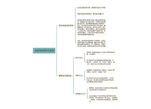 如何学好初中历史思维导图